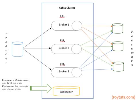 kafka broker failover.